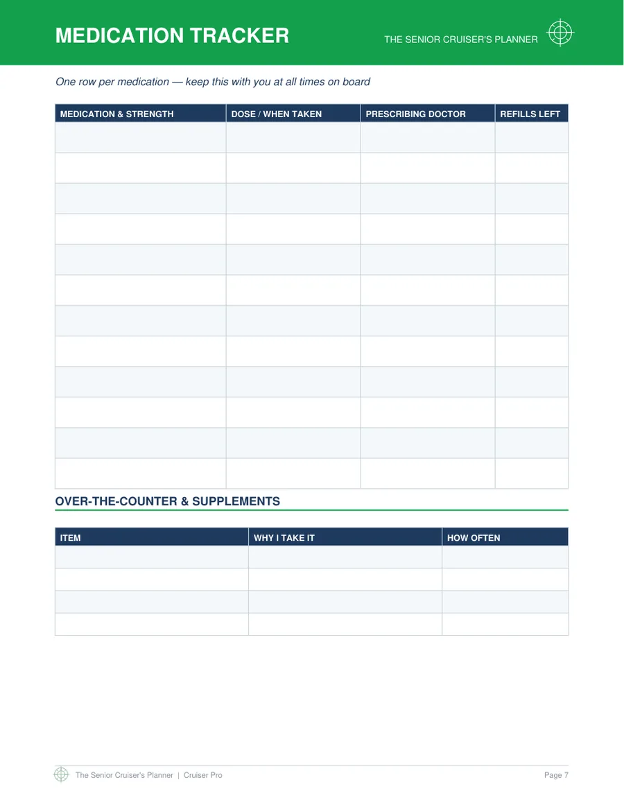 The Senior Cruiser's Planner 4 Medication tracker page from the Senior Cruiser's Planner, with rows for medication, dose, prescribing doctor and refills