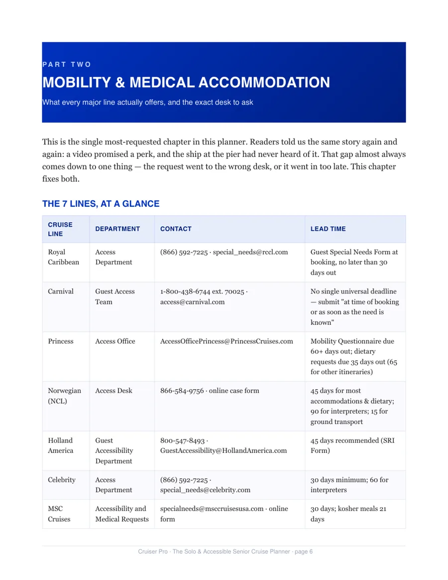 Cruise-line accessibility desk table from the planner